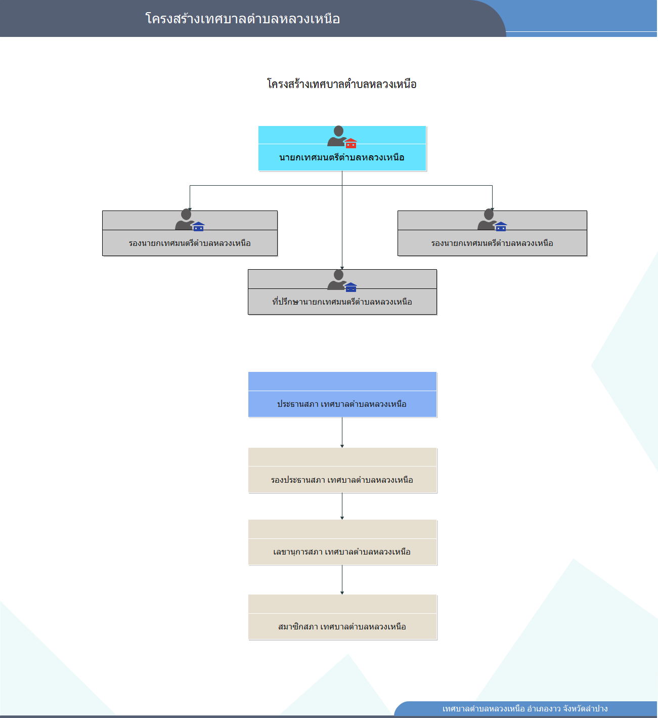 Chart1