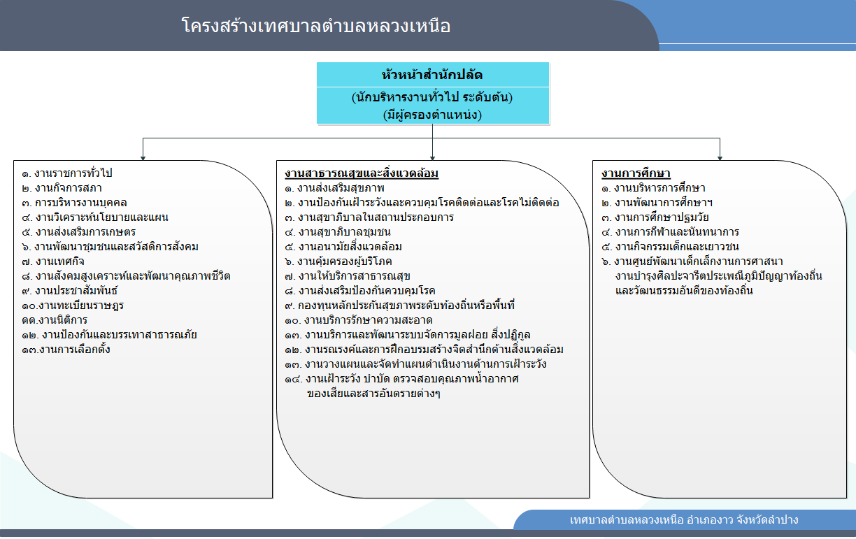 Chart2