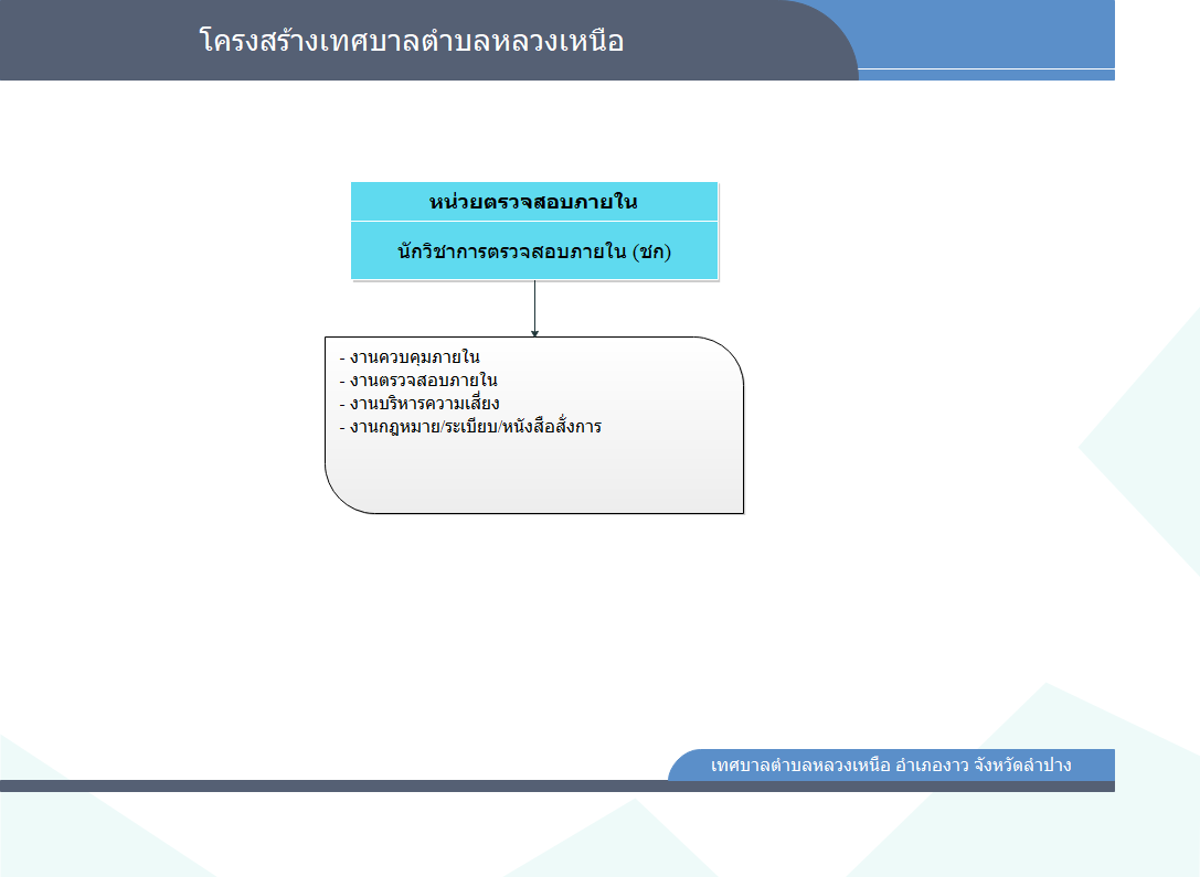 Chart5