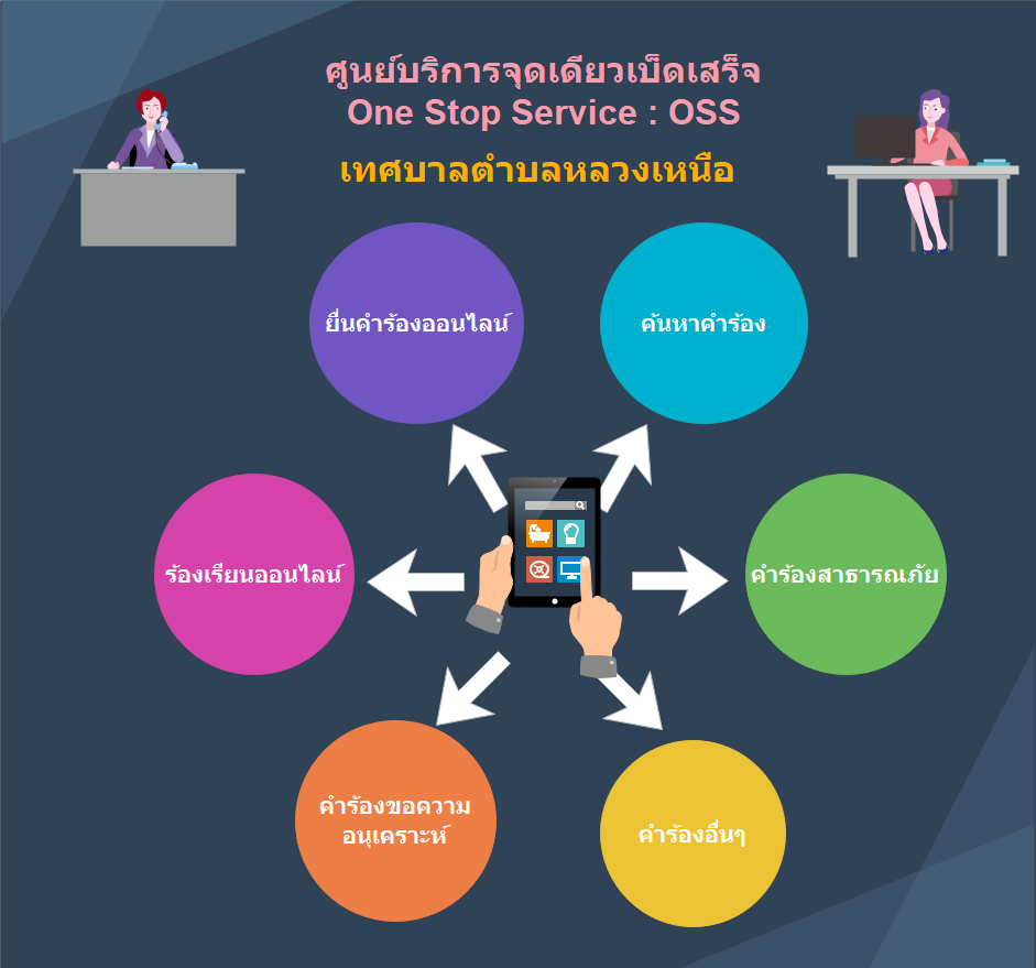 บริการจุดเดียวจบ